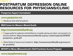 Risk for postpartum depression among immigrant arabic women in the. How To Make Postpartum Depression Screening A Success In Primary Care