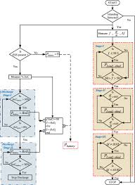 While we generally use the word blackout loosely to. Load Shedding Strategy Coordinated With Storage Device And D Statcom To Enhance The Microgrid Stability Protection And Control Of Modern Power Systems Full Text