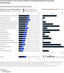 You can visit your state or local health department's website to look for the latest local information on testing. Which Small Businesses Are Most Vulnerable To Covid 19 And When Mckinsey