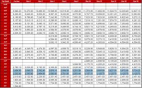 active duty military online charts collection