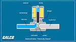 What is a solenoid valve