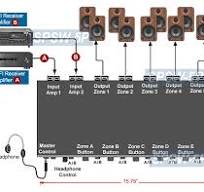 Multi-Zone Speaker Distribution Matrix Sysetm Selector | eBay