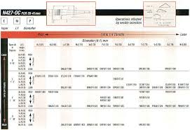 Keihin Fcr Faq