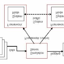 Basic layout of proposed P2P system.