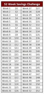 Doing this will allow you to set a goal for how much money you want to save each month. How To Save Money The Complete Guide 115 Simple Ways To Save Money Moneysmartguides Com