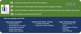 Asthma Iq Patient Management And Outcomes Aaaai Education