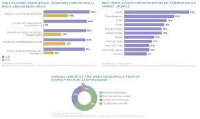 Glaubhafte produkte, ehrliche aussagen und vertrauensvolle hinweise. The Social In Social Media Finanzkommunikation In Den Digitalen Medien Fondstrends