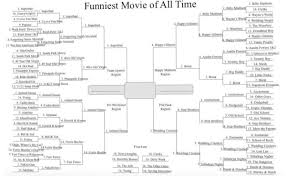 ^ 'big time adolescence' redband trailer: Movie Bracketology March Madness Goes To The Movies The Buzz Magazines