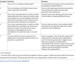 The main audience for scientific in this set of examples, even a few changes in wording result in a more precise second version. Ten Simple Rules For Reading A Scientific Paper