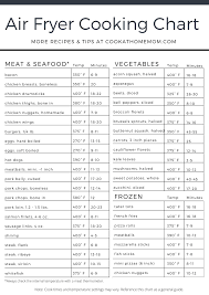 We would like to show you a description here but the site won't allow us. Air Fryer Cook Times Chart Printable Cheat Sheet 2021 Cook At Home Mom