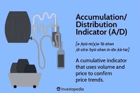 Volume deals accumulation indicator