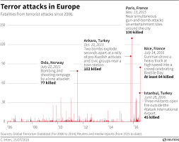 terrorists dont kill for their religion its something