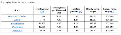 Salaries estimates are based on 40 salaries submitted anonymously to glassdoor by medical assistant employees in atlanta, ga area. How Much On Average Does A Medical Assistant Make Dorsey