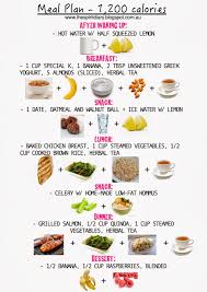 Meal Plan Summer The Spirit Diary I Think I Need More Calories But This Is A Good Start 1200 Calorie Meal Plan Healthy Meal Plans Calorie Meal Plan