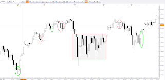 Experienced Traders How Important Are Candlestick Patterns
