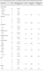 Prognostic Factors In Renal Cell Carcinoma Analysis Of 227