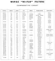 54 Valid Fram Cross Reference Filter Chart