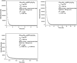 Jun 17, 2021 · the license and id cards feature new designs and colors that represent the state's natural and manmade features. Mechanochemical Synthesis Luminescent And Magnetic Properties Of Lanthanide Benzene 1 4 Dicarboxylate Coordination Polymers Ln 0 5 Gd 0 5 2 1 4 B New Journal Of Chemistry Rsc Publishing Doi 10 1039 C9nj02583a
