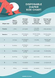 How to tell if a diaper fits. The Go To Diaper Size Chart You Need For Every Age