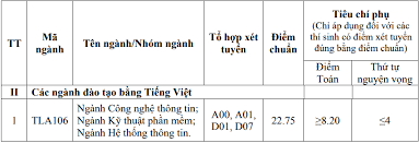 84.43.5632827 giấy phép xuất bản số: Ä'iá»ƒm Chuáº©n Ä'áº¡i Há»c Thá»§y Lá»£i 2020