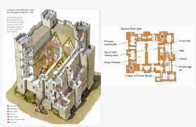 Maybe you would like to learn more about one of these? Medieval Castle Floor Plan Yahoo Image Search Results Dover Castle Keep Plan Free Transparent Png Download Pngkey