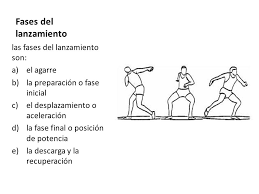 Puede sujetar el disco como quiera y utilizar cualquier técnica de lanzamiento manual. Lanzamiento De Disco Ppt Video Online Descargar