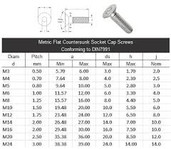 Countersunk Bolts Countersunk Head Bolts M6 Countersunk