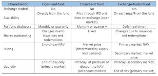 These are etfs that are traded on european exchanges. The European Etf Market What Can Be Done Better Ceps