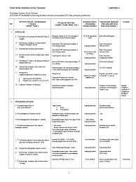 Panduan penyediaansasaran kerja tahunan skt mohd hadafi mohd yasim 2. Sasaran Kerja Tahunan 2019