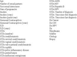 Women have a high risk of urinary tract infections, and 50% experience repeat infections that sometimes occur every year. Cervical Cancer Identification With Synthetic Minority Oversampling Technique And Pca Analysis Using Random Forest Classifier Springerlink