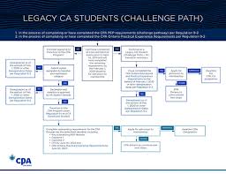 Ca Legacy Students Cpa Ontario