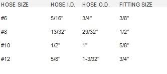 Air Conditioning O Ring Sizes And Locations Pennocks