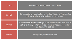 What Is Luxury Vinyl Tile Lvt