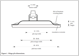 Bunker Silo Capacity Chart 2019