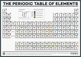 Periodic Table Of Elements Science Learning Hub