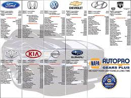 Vehicle Maintenance Chart Car Maintenance Tips Car Care