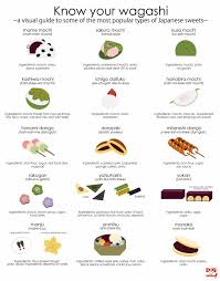 This dessert fits the texas bill: Japan Popular Sweets Japanese Sweets Wagashi Japanese Dessert Japanese Food Traditional