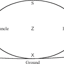 Pdf Primary Investigation Into The Performance Of Animal Drawn Puddler