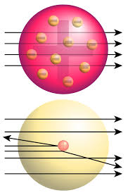 Mole day color by ion charge puzzle answers. History Of Chemistry Wikipedia
