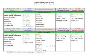 This is vincent's science olympiad site. Ms Kline Msklinebiology Twitter