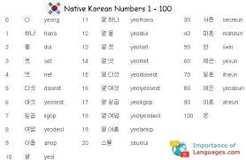 Learn Basic Korean Language Learn Korean Language Guide Korean Words Learning Korean Language Korean Language Learning