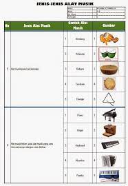 Alat musik melodi ini juga dapatberfungsi sebagai unutk mengibur dan menekan, goyang, menyeka dan mengisap. Tabel Tentang Alat Musik Tuba Yang Melodis Dan Ritmis Brainly Co Id
