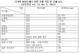 Kr20170024190a ì•ˆì „ì„±ì´ í–¥ìƒë˜ê³  ë°œíš¨ì‹œê°„ì´ ë‹¨ì¶•ëœ ì–´ê°„ìž¥ ë° ê·¸ ì œì¡° ë°©ë²• Google Patents
