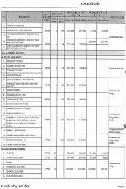 BẢNG GIÁ GẠCH ĐỒNG TÂM MỚI NHẤT NĂM 2022