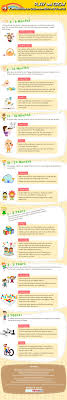 Some are teachers of 2 year olds, and some teach 3 year olds, and many teach both age groups! 14 Great Activities For Your Children From Birth To 5 Year Old Infographic E Learning Infographics
