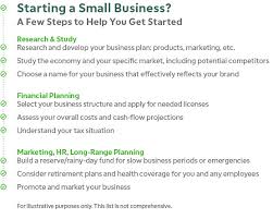 (48) senior financial consultant (42) customer service specialist (39) financial services representative (39) medical. So You Re Starting A Small Business What S Your Plan Ticker Tape