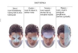 We did not find results for: Lakukan 6 Urutan Ini Ternyata Pening Kepala Boleh Hilang Dalam Masa 10 Minit Kisah Dunia