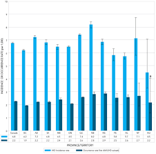 report from the canadian chronic disease surveillance system