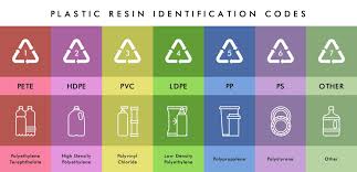 Other sets by this creator. Recycling Myth Of The Month Those Numbered Symbols On Single Use Plastics Do Not Mean You Can Recycle Me Oceana