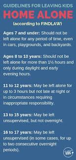 When Is It Ok For Children To Be Home Alone Parenting Home Alone Smart Parenting